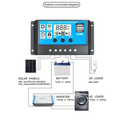 120W WakaTek Solar Street Light (16 Eye Bulbs) Price in Nigeria Jiji jumia Alaba International Market 5