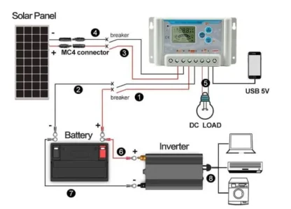 Pwm Solar Charge Controller 12/24/36/48v 60a Price in Nigeria Jiji jumia Alaba International Market 10