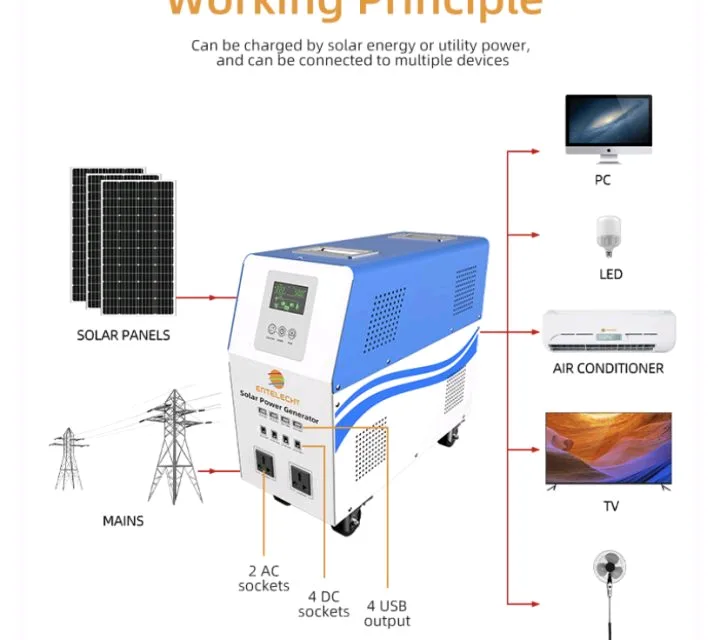 300W SOLAR POWER GENERATOR Price in Nigeria 300W SOLAR POWER GENERATOR Price in Nigeria Nature Solar Global Limited