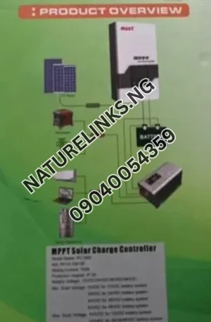 Must MPPT 80A Solar Charge Controller Price in Nigeria Nature Solar Global Limited
